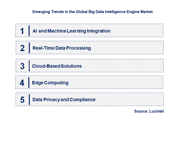 Emerging Trends in the Big Data Anti-Fraud Service Market